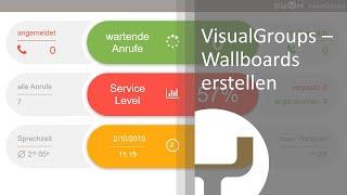 Swyx Visual Groups: Wallboards erstellen