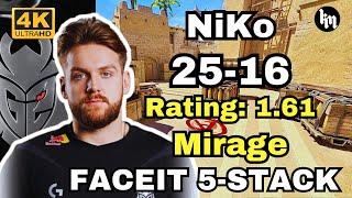 NiKo (25-16) 5-stack FACEIT avg. 3600ELO (mirage) | Oct 18, 2024 #cs2 #pov