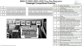 BMW X3 (E83) (2003-2010) Fuse Box Diagrams