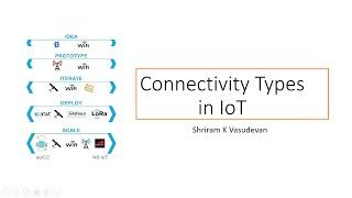 IoT Connectivity Types - A Quick View