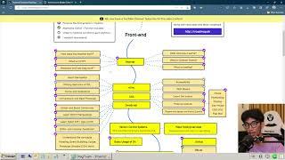 Alur Belajar Coding Secara Otodidak Untuk Pemula, Mulai Dari Mana?