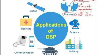 Lecture 4: Applications of Digital Signal Processing