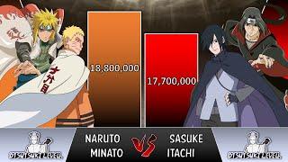 NARUTO + MINATO vs SASUKE + ITACHI POWER LEVELS  (Naruto Power Levels)