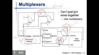 Lecture 10 (EECS2021E) - Chapter 4 (Part I) - Basic Logic Design