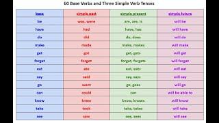 60 Verbs: Base, Irregular Past, Present, & Future (Beginner/Intermediate English Grammar Practice)