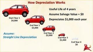 What Is Depreciation - How It Affects Profit And Cash Flow