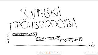 Загрузка производства. Что это, зачем нужна, как считать и как это автоматизировать