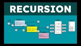 Recursion Explained Step-by-Step with Illustrations