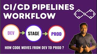 CI/CD Workflow from Dev to Stage to Prod Environments| Complete CI/CD Process |#abhishekveeramalla