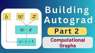 Building Autograd | Part 2 - Building a Computational Graph