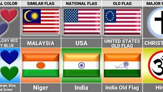 USA vs India - Country Comparison