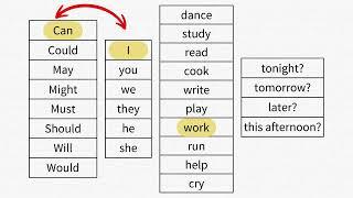 Plantillas para HABLAR INGLÉS más rápido