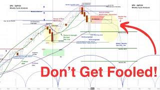 US Stock Market - S&P 500 SPX | Projections & Timing | Multiple Time Frame Cycle and Chart Analysis