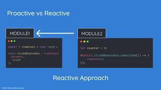 RxJS 101: Introduction to Reactive Programming