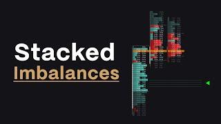 Tradingview Stacked Imbalances | Complete Guide