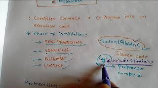 Lec-00: Compilation Process of C- Program| 4 Basic Phases of Compilation