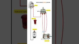 Mixer grinder wiring connection #shortvideo #electrical #electricalproblems