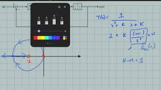 Feedback Systems - Example Problem on Root Locus in non-standard form