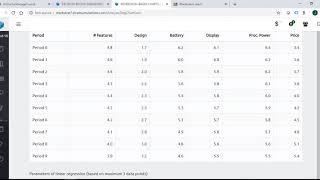 MarkStrat Simulation: Tools-Regression Based Charts Semantic