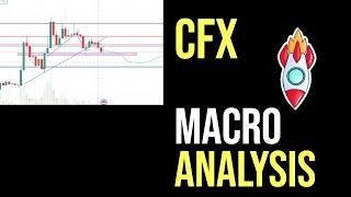 CFX COIN | Conflux Network Price Prediction 2023 3Q Quarter | Macro Trend Analysis