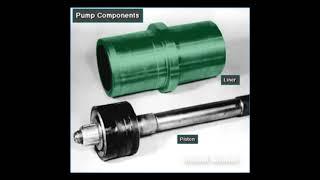 Mud Pump Working Principle