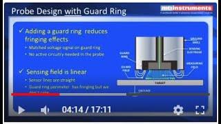 MTI Capacitance Displacement Measurement Technology and Product Overview