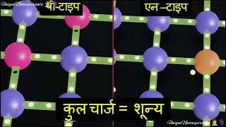 डायोड क्या होता है? सरल भाषा से समझिए । What is a diode? Understand it in simple language.#physics