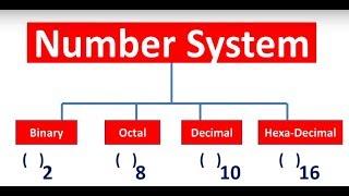 Conversions Binary,Octal,Decimal,Hexa Decimal|Number System Conversion| Class 11 Data Representation