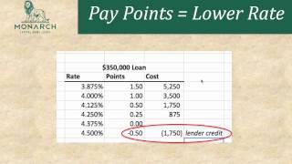 Should You Pay Points on Your Home Loan?