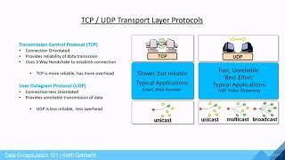 TCP and UDP Protocols - Data Encapsulation Series