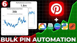 I Built an AI System to Automate Pinterest—Here’s What Happened (Pinterest Bulk Automation)