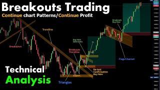 Breakout Trading #chartpatterns | Stock #market | Price Action Forex | Crypto | Technical Analysis