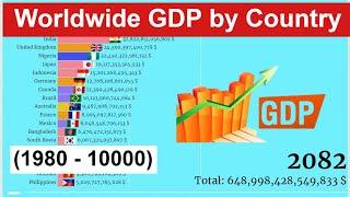 Worldwide GDP by Country (1980 - 10000) World GDP Nominal by Country