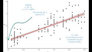 Install R & Rstudio, simple & multiple regression, interpretations, multico, prediction