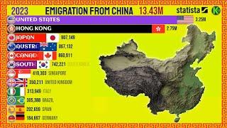 Migrants from China in the World