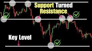 Support & Resistance Trading: The Only Strategy You’ll Ever Need!