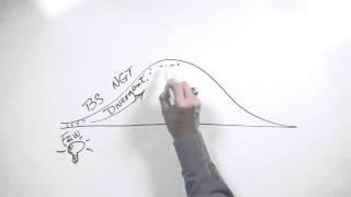 Whiteboard: Divergent & Convergent Thinking (Part 1)