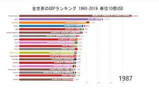 Global GDP Ranking 1960-2019 Unit 1 billion USD