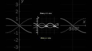  Transformations of Sine Trigonometric Graphs