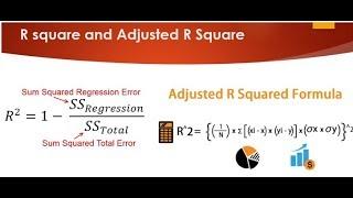 Tutorial 29-R square and Adjusted R square Clearly Explained| Machine Learning