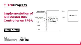 Implementation of I2C Master Bus Controller  II LATEST VLSI PROJECT TOPICS FOR MAJOR PROJECTS