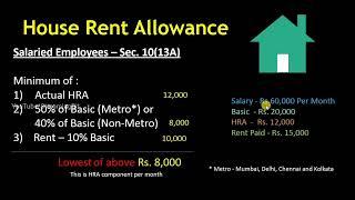 HRA Calcuation and Tax Exemption Rules full details| House Rent Allowance Calculation 2024