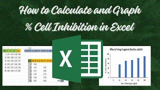 How to Calculate and Graph % Cell Inhibition in Excel | Step-by-Step Tutorial