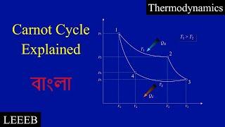 Carnot Cycle | Thermodynamics | College Physics | LEEEB