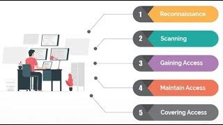 S2 - Ethical Hacking Course (Hacking Concepts, Types & Phases)