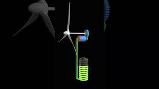 wind turbine 1