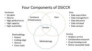 DSICCR: Data Science and Informatics Core for Cancer Research