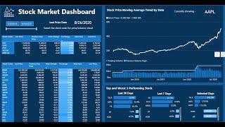 How to get stock market data in less than 2 mins for FREEE| Power Query | Excel| Power Bi | Stock