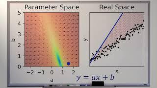 The Beauty of Linear Regression (How to Fit a Line to your Data)