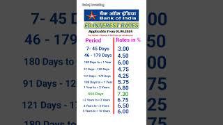 Bank of India FD interest rates 2024 | FD interest rates in Bank of India